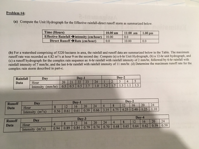 Problem #4: (a) Compute the Unit Hydrograph for the Effective rainfall-direct runoff storm as summarized below. 1.00 pm Time