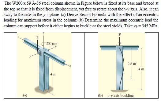 The W200 x 59 A-36 steel column shown in Figure below is fixed at its base and braced at the top so that it is fixed from displacement, yet free to rotate about the y-y axis. Also, it can sway to the side in the y-z plane. (a) Derive Secant Formula with the effect of an eccentric loading for maximum stress in the column; (b) Determine the maximum eccentric load the column can support before it either begins to buckle or the steel yields. Take oj- 345 MPa. 200 mm 2.8 m 4 m 4 m (b) y-y axis buckling