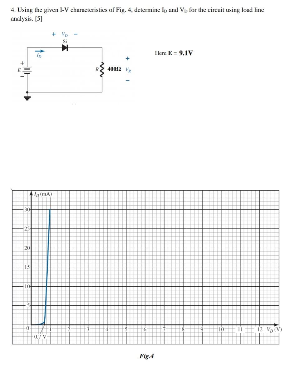 4. Using the given I-V characteristics of Fig. 4, determine Ip and Vp for the circuit using load line analysis. [5] + VD Here