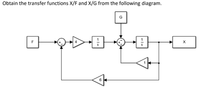 Obtain the transfer functions X/F and X/G from the following diagram 6