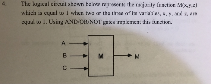 The logical circuit shown below represents the majority function M(x,y.z) which is equal to 1 when two or the three of its variables, x, y, and z, are equal to 1. Using AND/OR/NOT gates implement this function. 4.