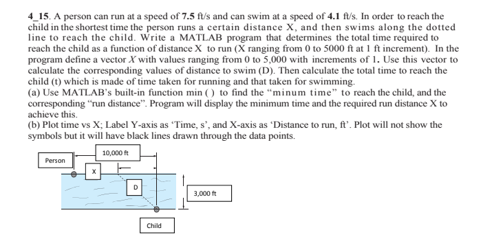 4_15. A person can run at a speed of 7.5 ft/s and can swim at a speed of 4.1 ft/s. In order to reach the child in the shortest time the person runs a certain distance X, and then swims along the dotted line to reach the child. Write a MATLAB program that determines the total time required to reach the child as a function of distance X to run (X ranging from 0 to 5000 ft at 1 ft increment In the program define a vector X with values ranging from 0 to 5,000 with increments of 1. Use this vector to calculate the corresponding values of distance to swim (D). Then calculate the total time to reach the child (t) which is made of time taken for running and that taken for swimming (a) Use MATLABs built-in function min ) to find the minum time to reach the child, and the corresponding run distance. Program will display the minimum time and the required run distance X to achieve this. (b) Plot time vs X; Label Y-axis as Time, s, and X-axis as Distance to run, ft. Plot will not show the symbols but it will have black lines drawn through the data points. 10,000 ft Person 3,000 ft Child