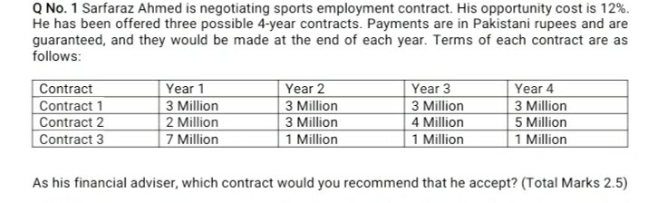 Q No. 1 Sarfaraz Ahmed is negotiating sports employment contract. His opportunity cost is 12%. He has been offered three poss