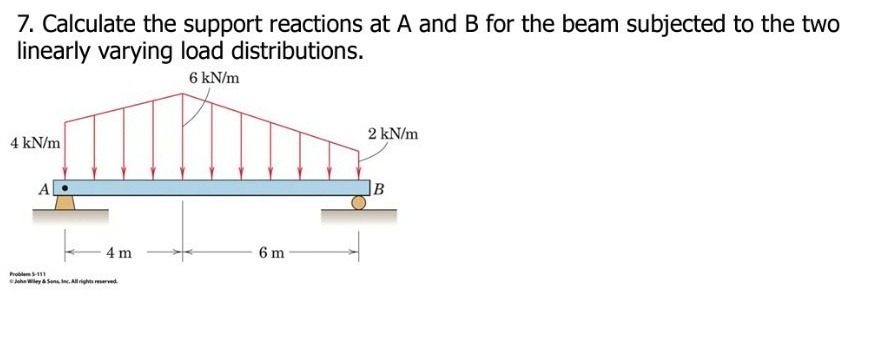 7. Calculate the support reactions at A and B for the beam subjected to the two linearly varying load distributions. 6 kN/m 2 kN/m 4 kN/m