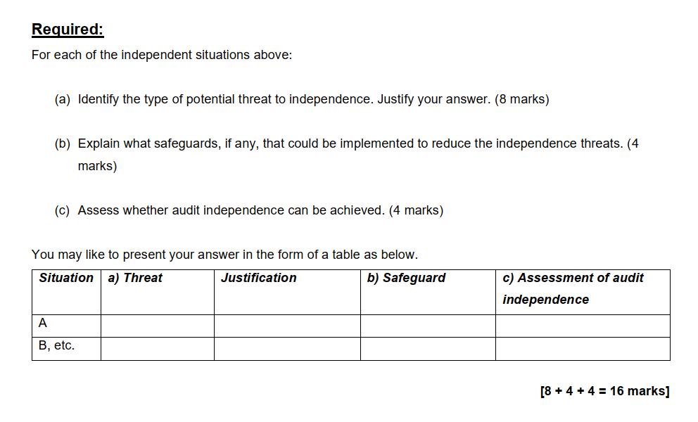 Required: For each of the independent situations above: (a) Identify the type of potential threat to independence. Justify yo