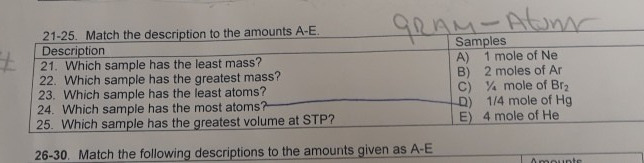 21-25 Match the description to the amounts A-E Description 21. Which sample has the least mass? 22. Which sample has the greatest mass? 23. Which sample has the least atoms? 24. Which sample has the most atoms? Samples A) 1 mole of Ne B) 2 moles of Ar C) ¼ mole of Br2 D) 1/4 mole of Hg E) 4 mole of He 25, Which sample has the greatest volume at STP? 26-30. Match the following descriptions to the amounts given as A-E