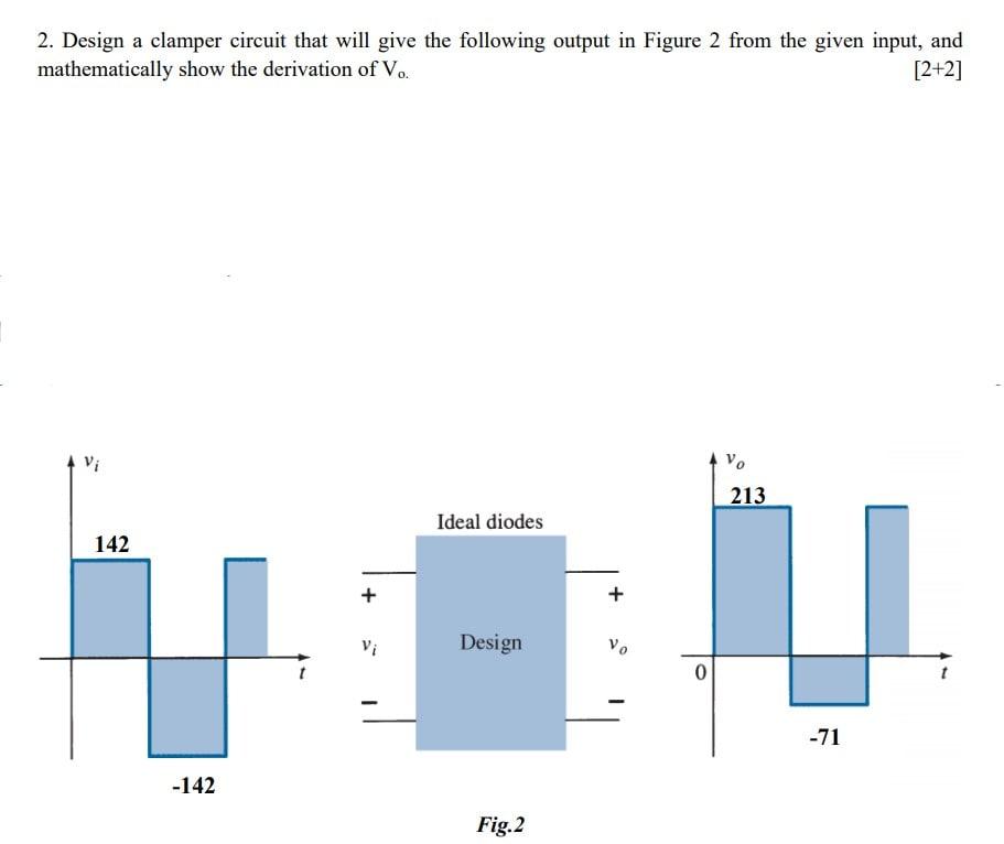 2. Design a clamper circuit that will give the following output in Figure 2 from the given input, and mathematically show the