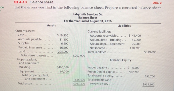 EX 4-13 Balance sheet OBJ.2 ce List the errors you find in the following balance sheet. Prepare a corrected balance sheet. Labyrinth Services Co. Balance Sheet For the Year Ended August 31, 2016 Assets Liabilities Current assets Current liabilities: Accounts payable 31,300 6,500 6,600 Accum. depr-building... 155,000 Accum. depr-equipment 25,000 Net income 118,200 Land $339,600 Total current assets … and equipment: Equipment. $297.900 Property, plant, Owners Equity Wages payable 6,500 Ruben Daniel, capital.587.200 Total owners equity Total liabilities and 97,000 Total property, plant, 593,700 635,400 $933,300 Total assets owners equity $933,300