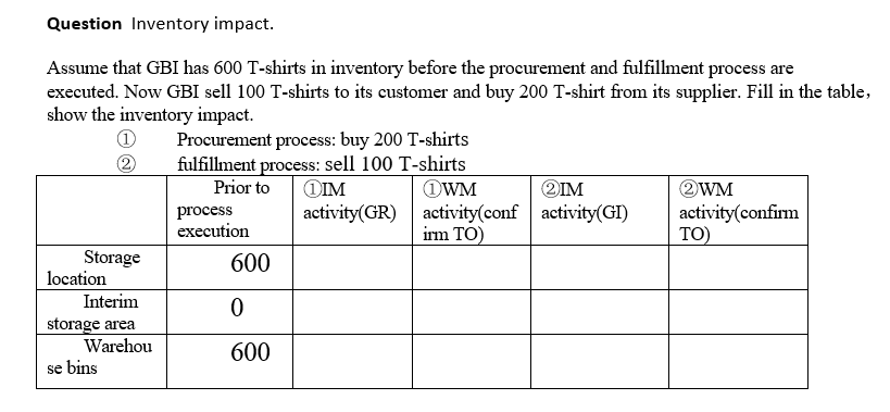 Question Inventory impact. Assume that GBI has 600 T-shirts in inventory before the procurement and fulfillment process are e