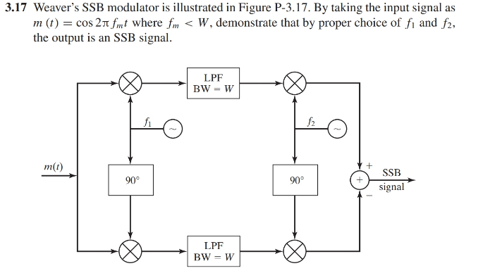 3.17 Weavers SSB modulator is illustrated in Figure P-3.17. By taking the input signal as m (t) = cos 2πfmt where fm < W, demonstrate that by proper choice of fi and f. the output is an SSB signal. fi SSB signal 90° 90° LPF